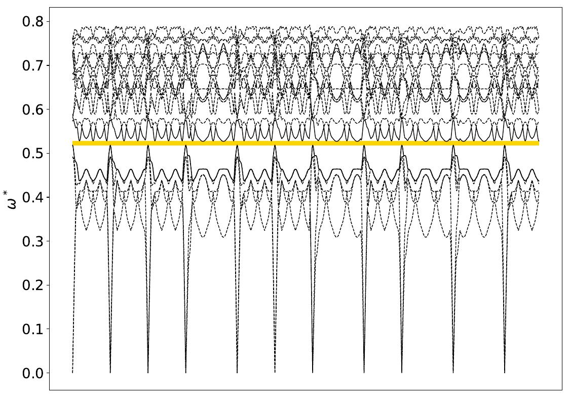 ../_images/band_diagram_b=55.jpg
