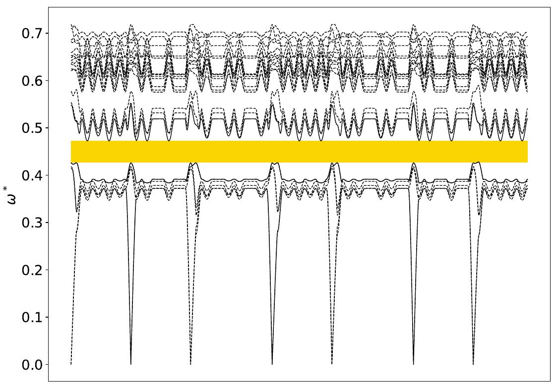 ../_images/band_diagram_b=56.jpg