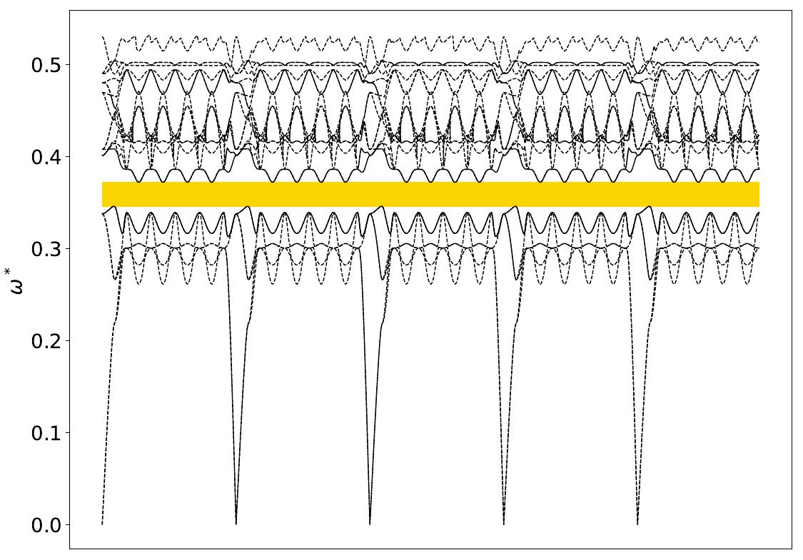 ../_images/band_diagram_b=57.jpg