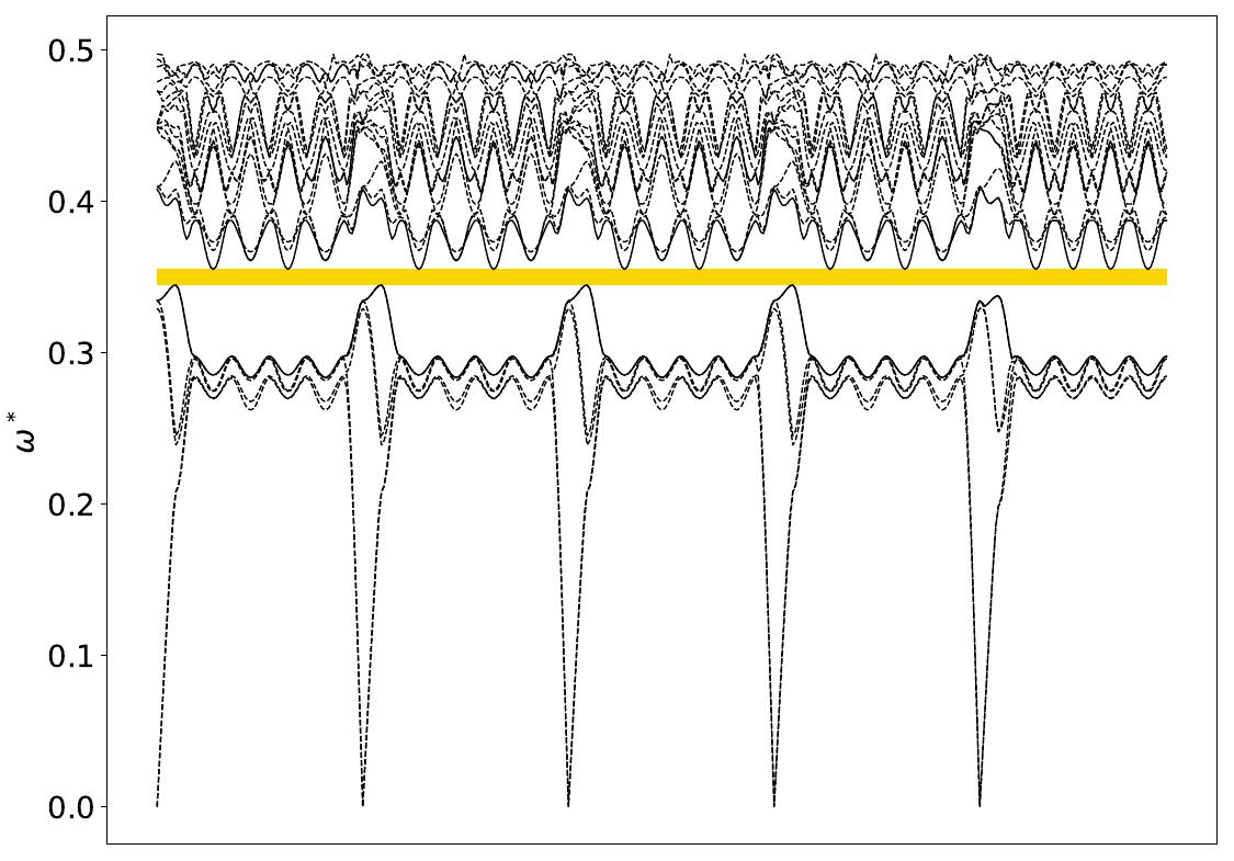 ../_images/band_diagram_b=58.jpg
