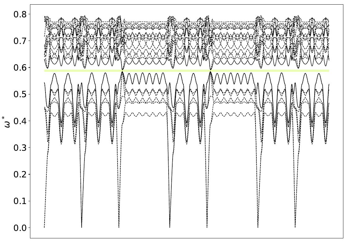 ../_images/band_diagram_b=6.jpg