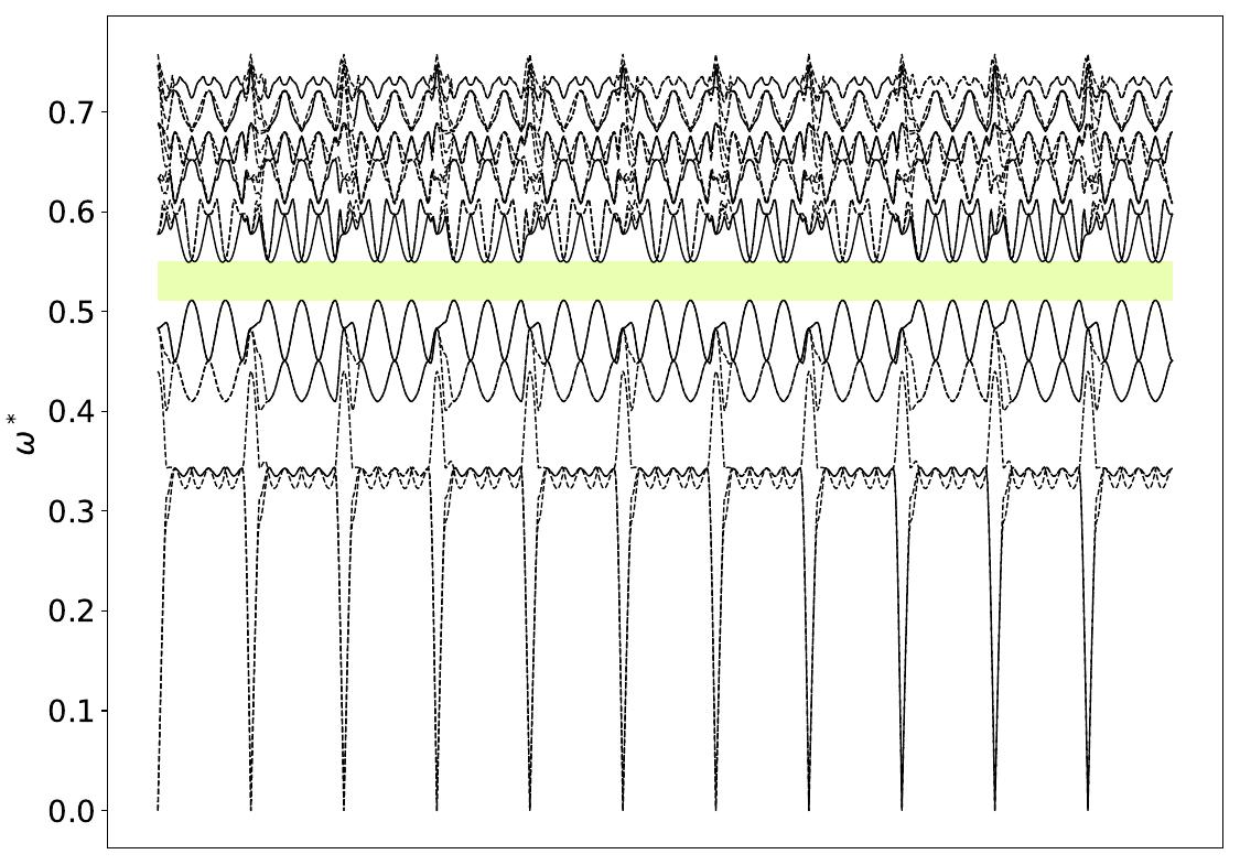 ../_images/band_diagram_b=61.jpg
