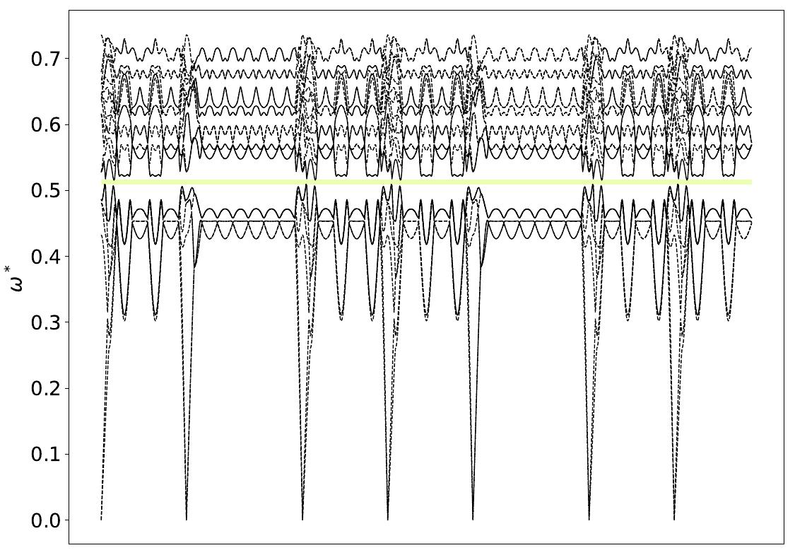 ../_images/band_diagram_b=610.jpg