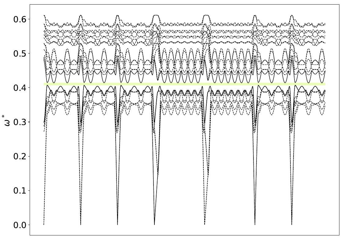 ../_images/band_diagram_b=611.jpg