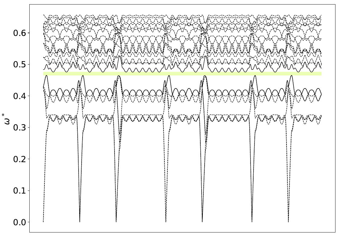 ../_images/band_diagram_b=613.jpg