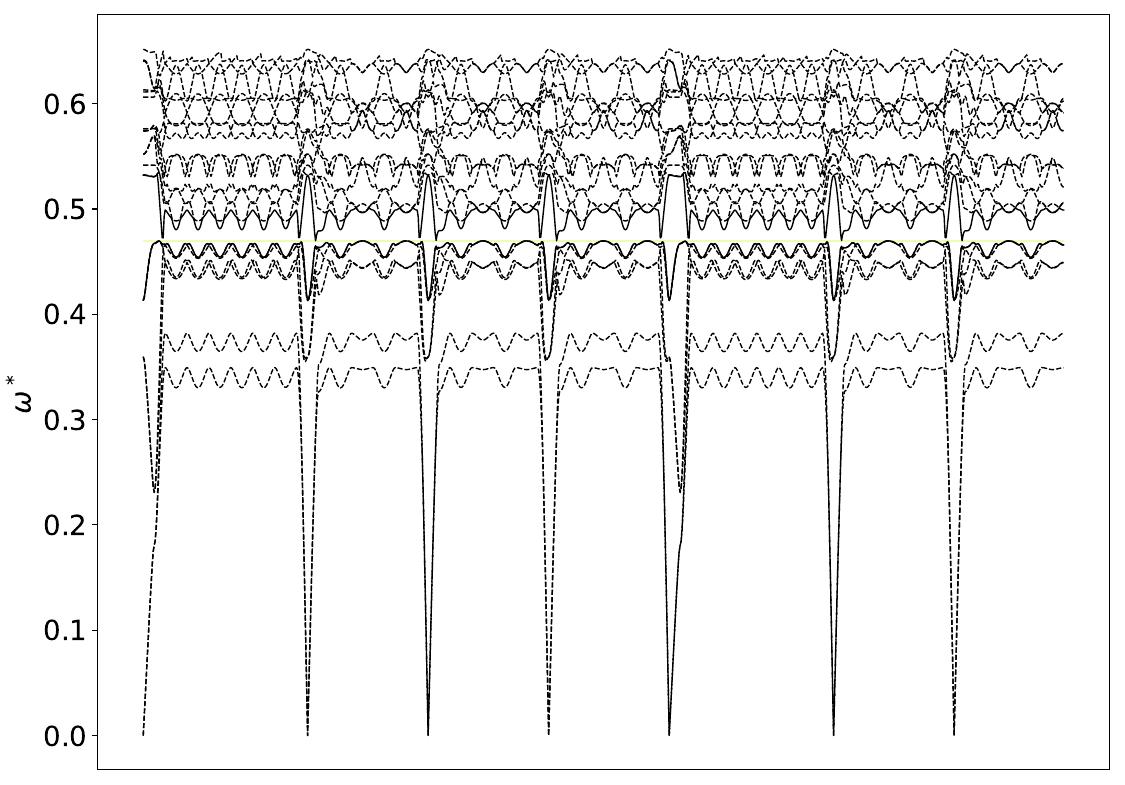 ../_images/band_diagram_b=614.jpg