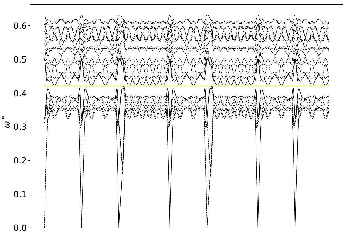../_images/band_diagram_b=615.jpg