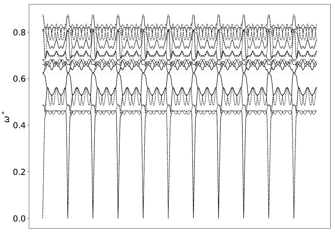 ../_images/band_diagram_b=617.jpg