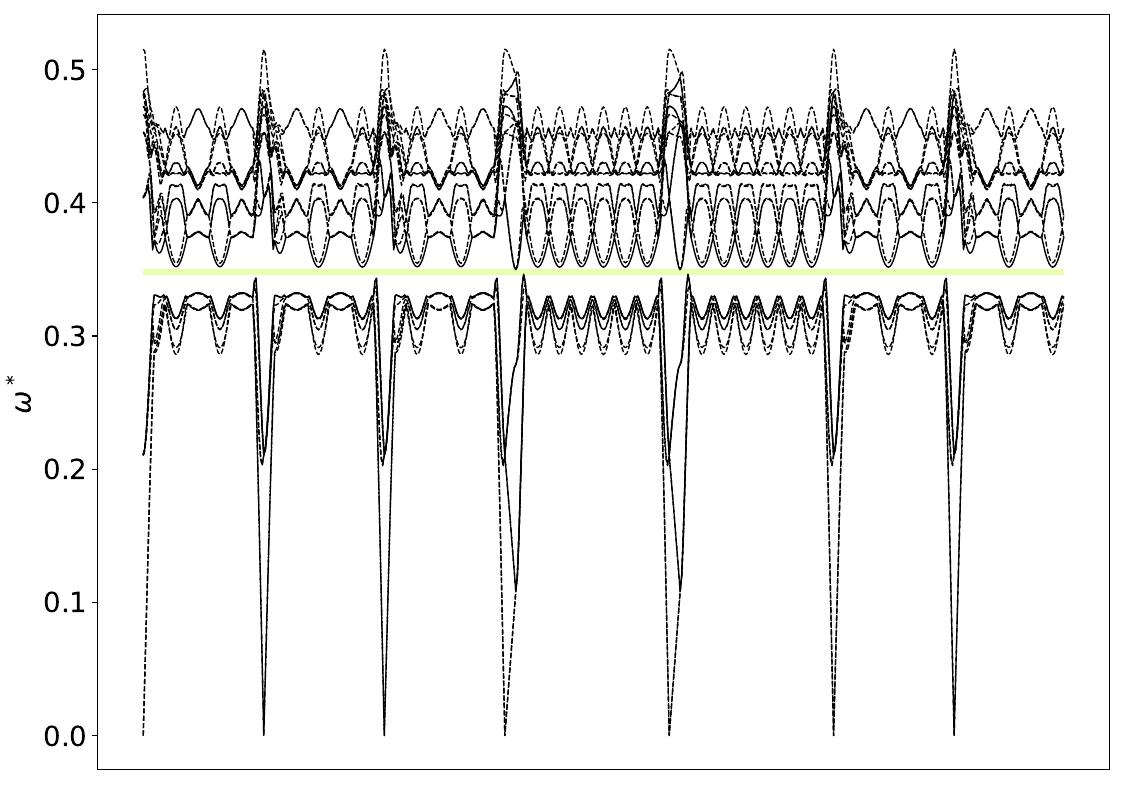 ../_images/band_diagram_b=618.jpg