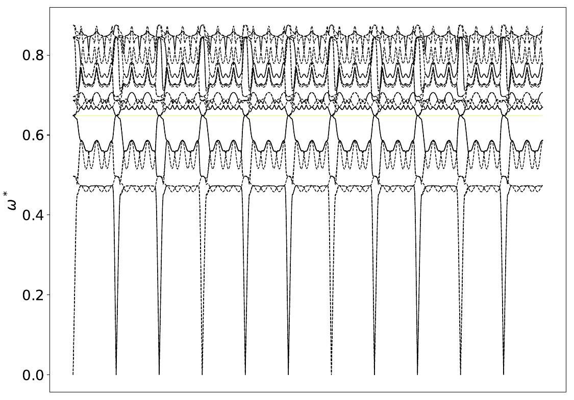 ../_images/band_diagram_b=62.jpg