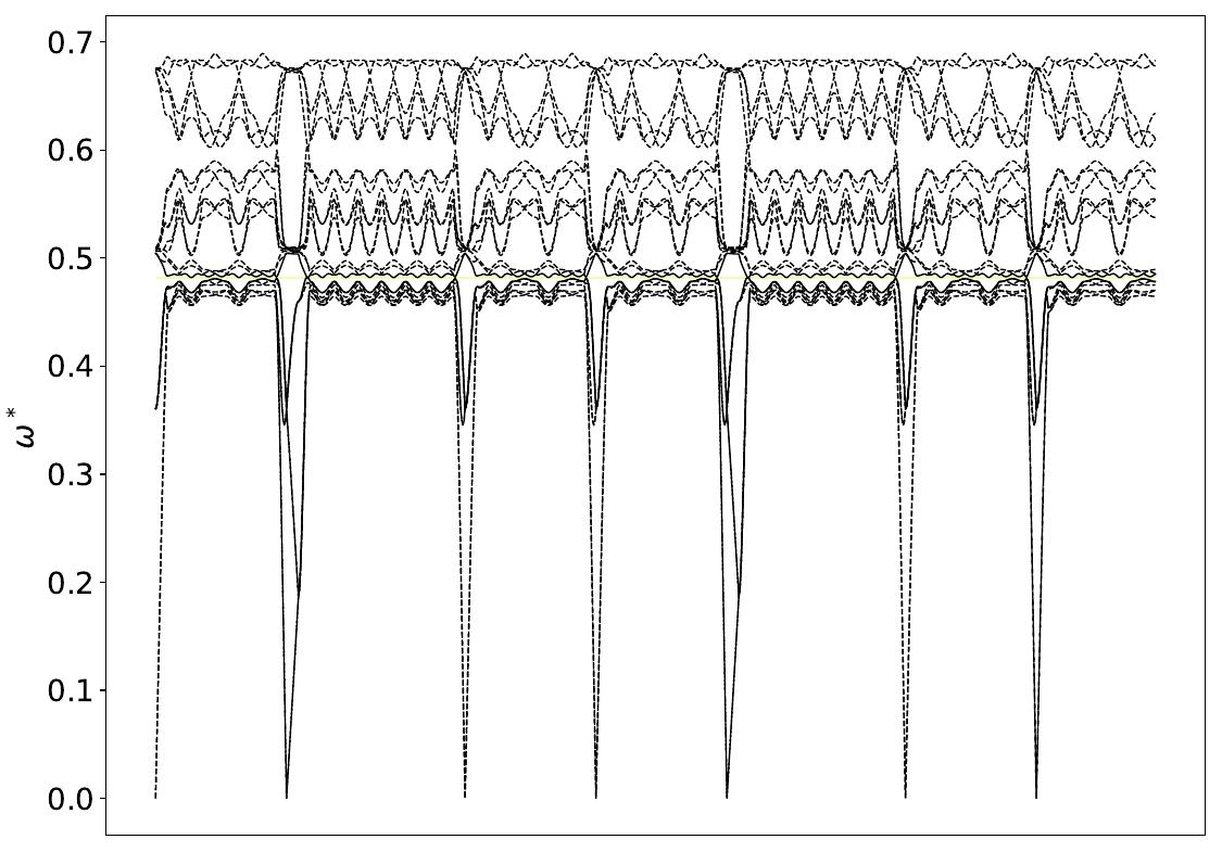 ../_images/band_diagram_b=620.jpg