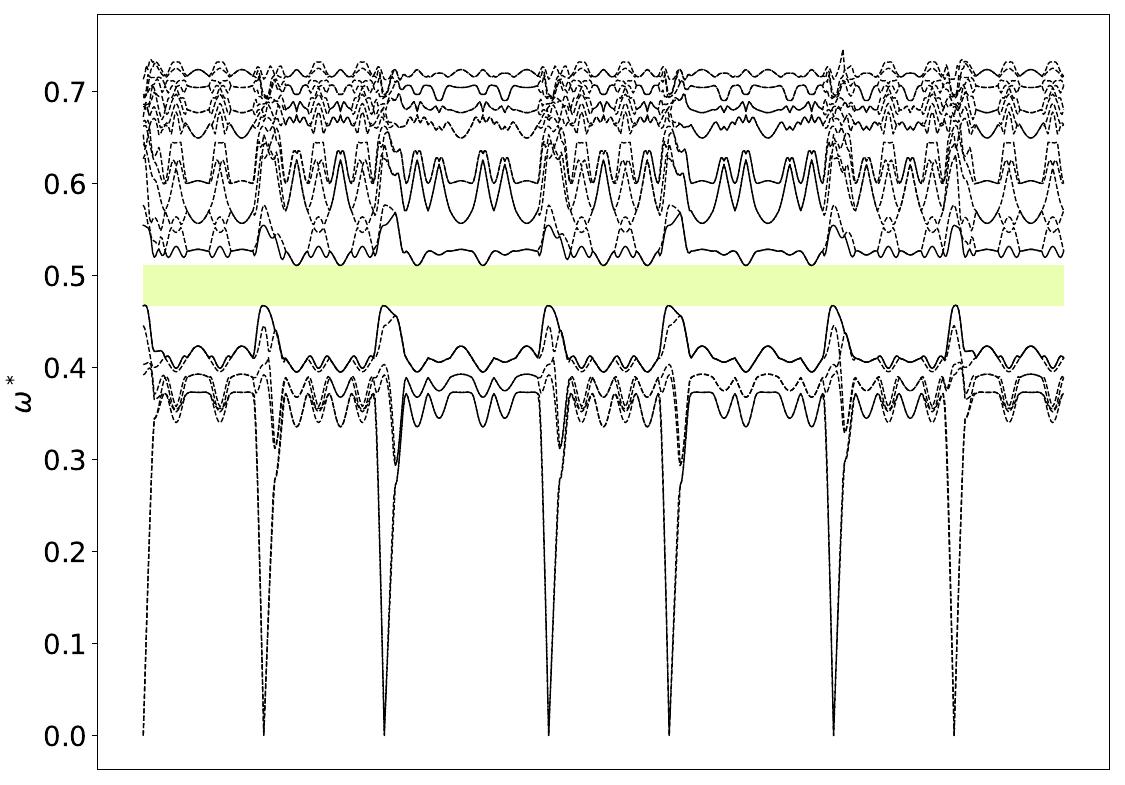../_images/band_diagram_b=621.jpg
