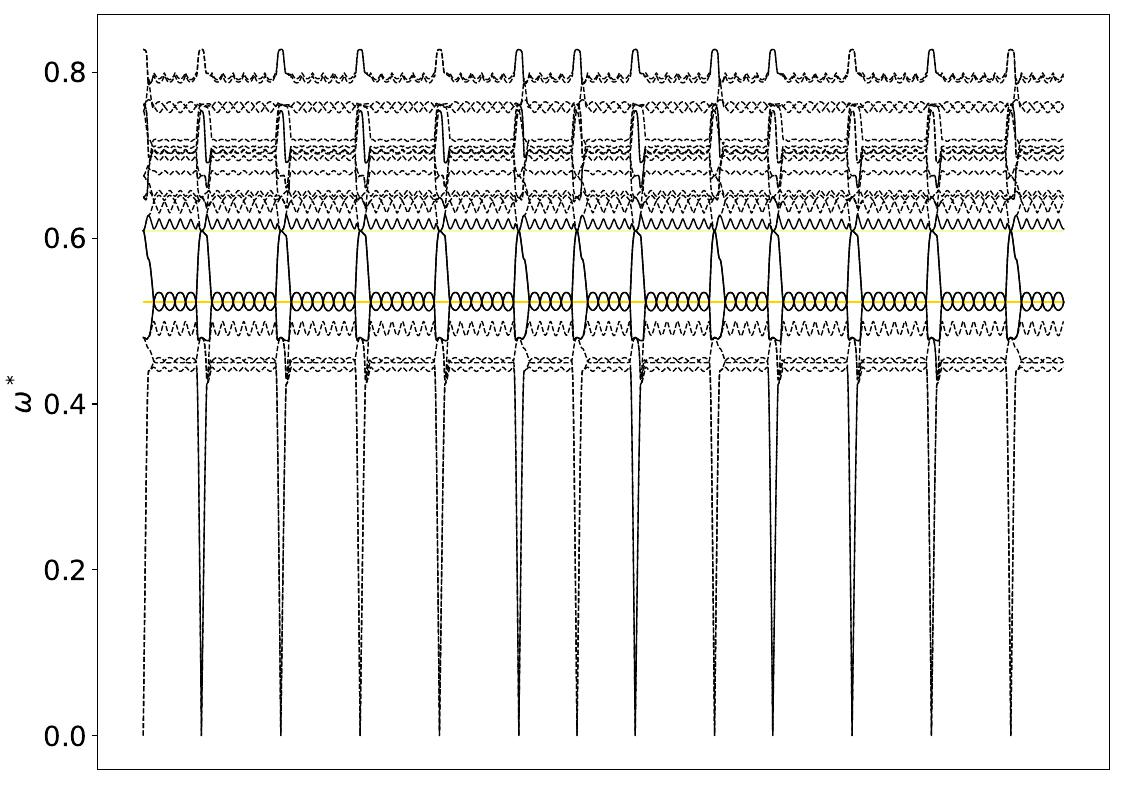 ../_images/band_diagram_b=63.jpg