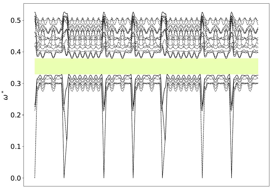 ../_images/band_diagram_b=66.jpg