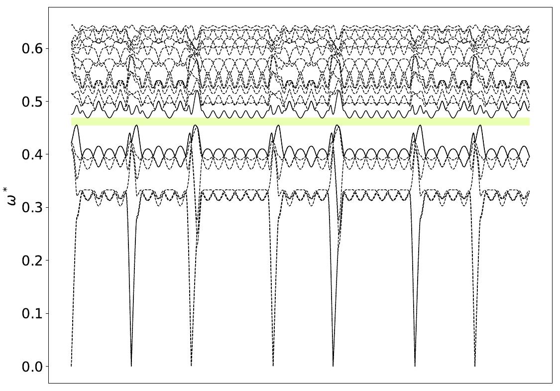 ../_images/band_diagram_b=67.jpg