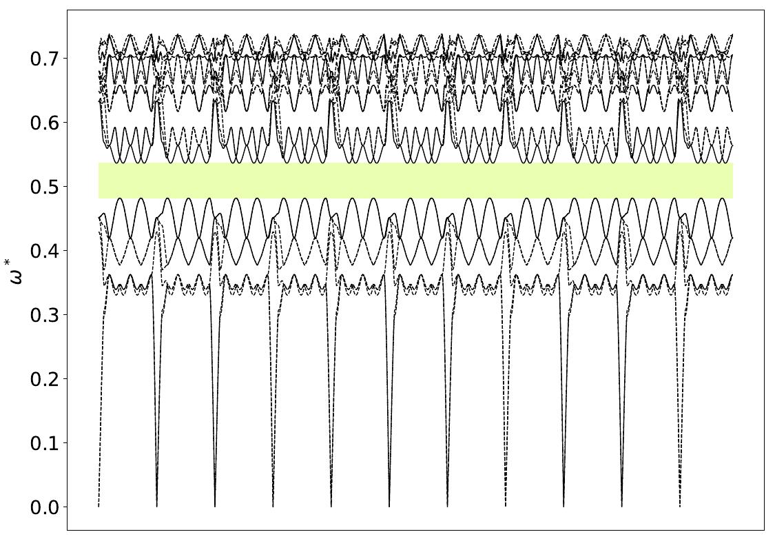 ../_images/band_diagram_b=68.jpg