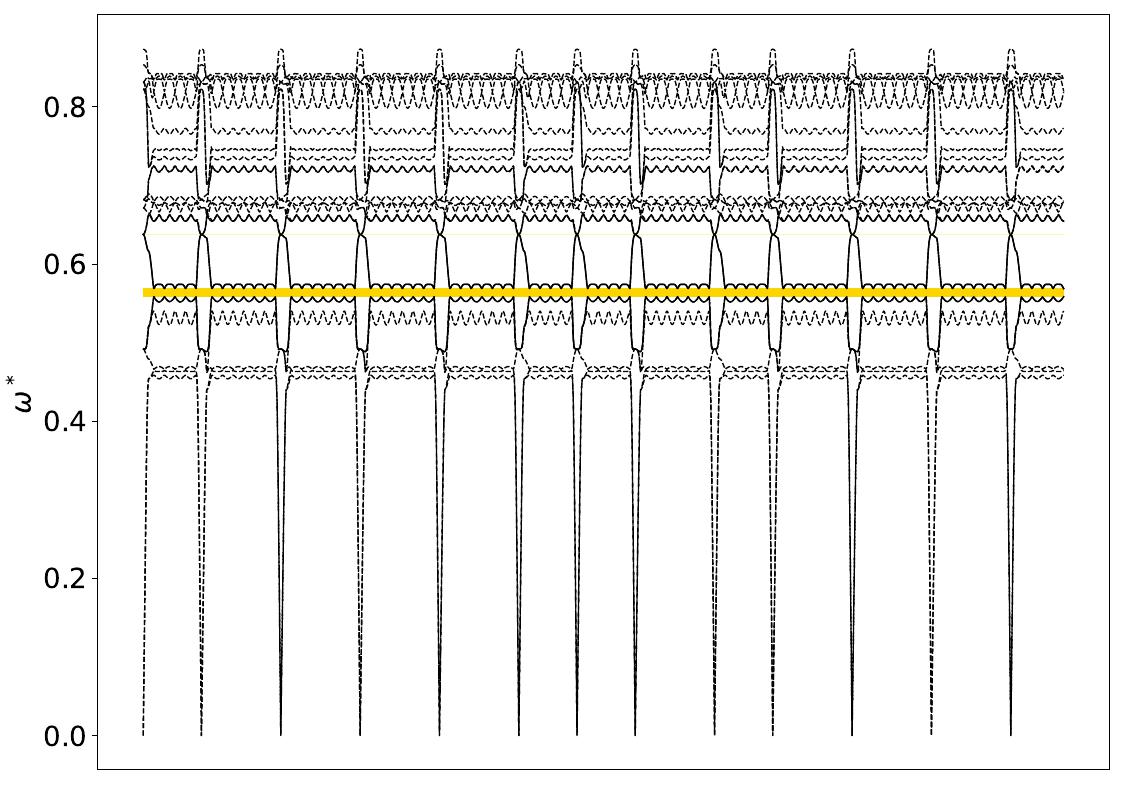 ../_images/band_diagram_b=69.jpg