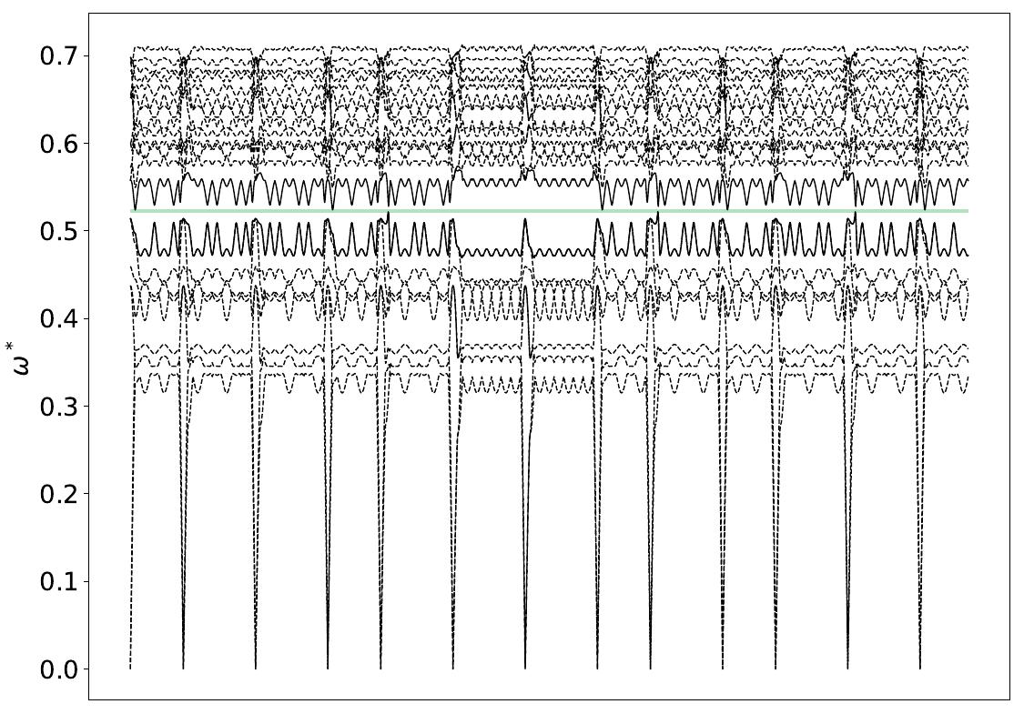 ../_images/band_diagram_b=7.jpg