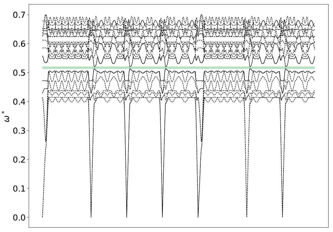 ../_images/band_diagram_b=71.jpg