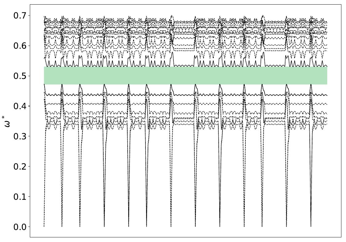 ../_images/band_diagram_b=72.jpg