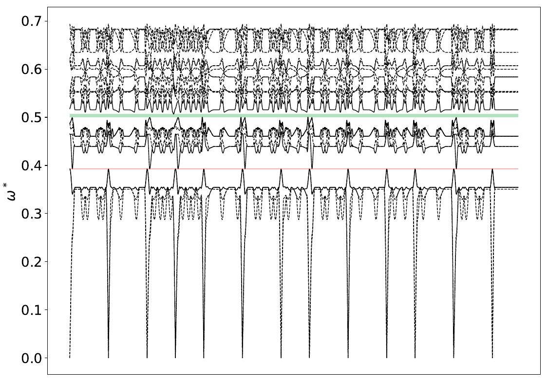 ../_images/band_diagram_b=73.jpg