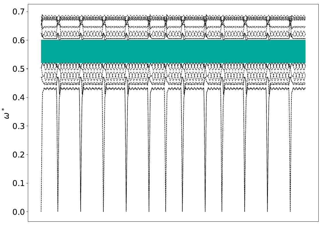 ../_images/band_diagram_b=8.jpg