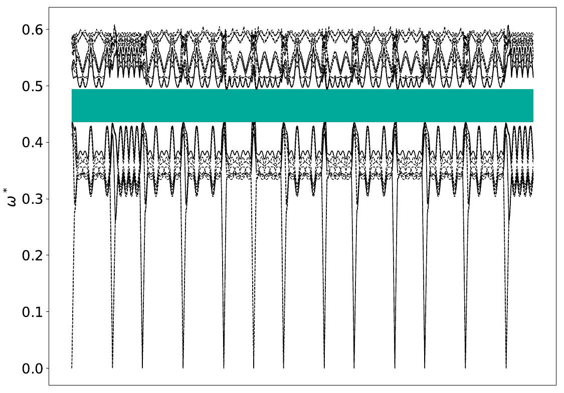 ../_images/band_diagram_b=81.jpg