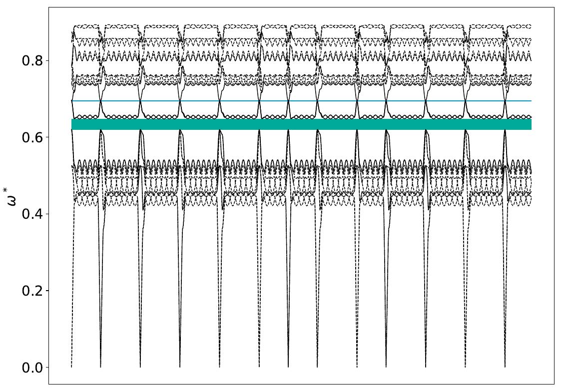 ../_images/band_diagram_b=810.jpg