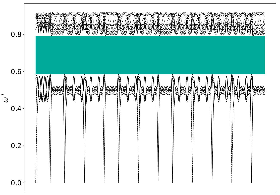 ../_images/band_diagram_b=811.jpg