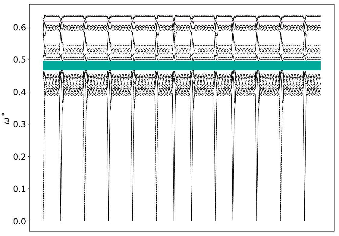 ../_images/band_diagram_b=813.jpg