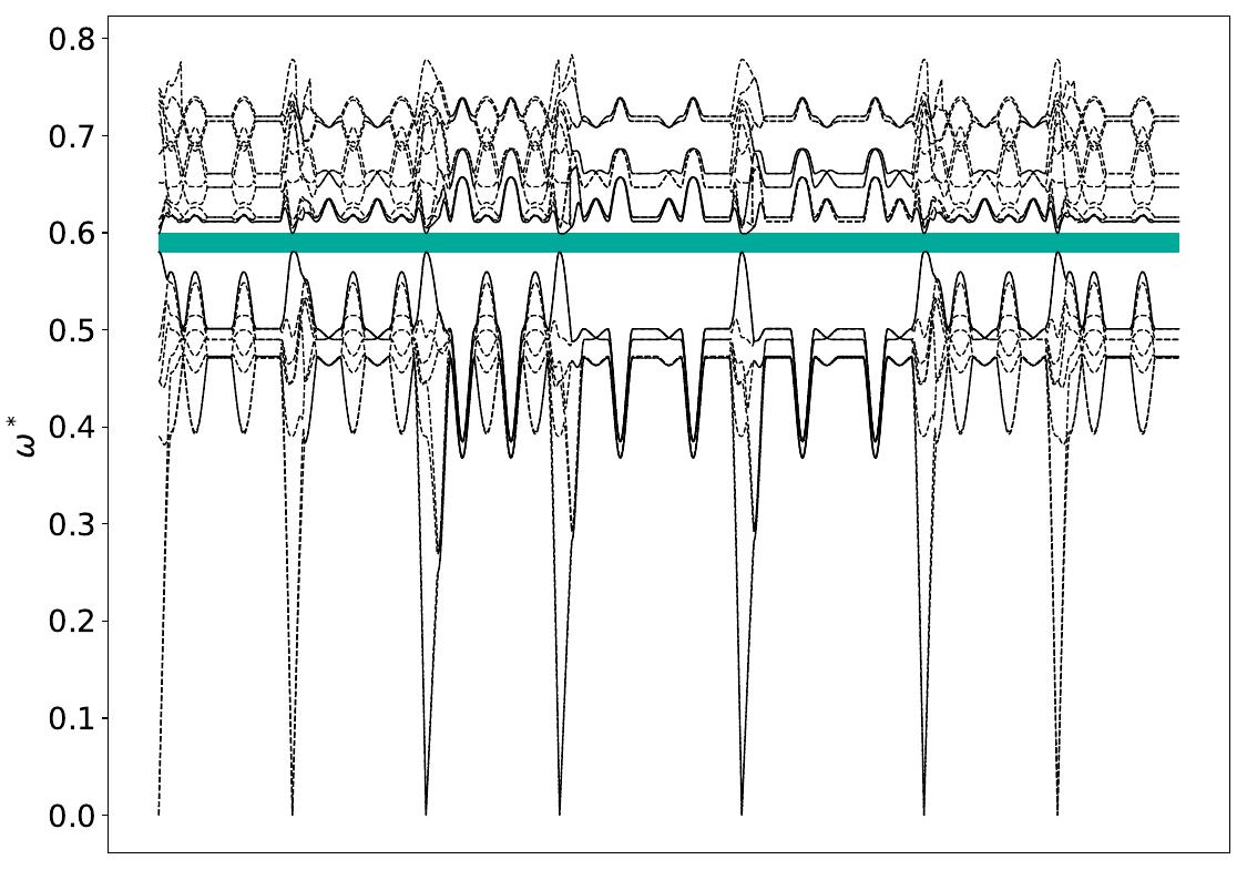 ../_images/band_diagram_b=814.jpg