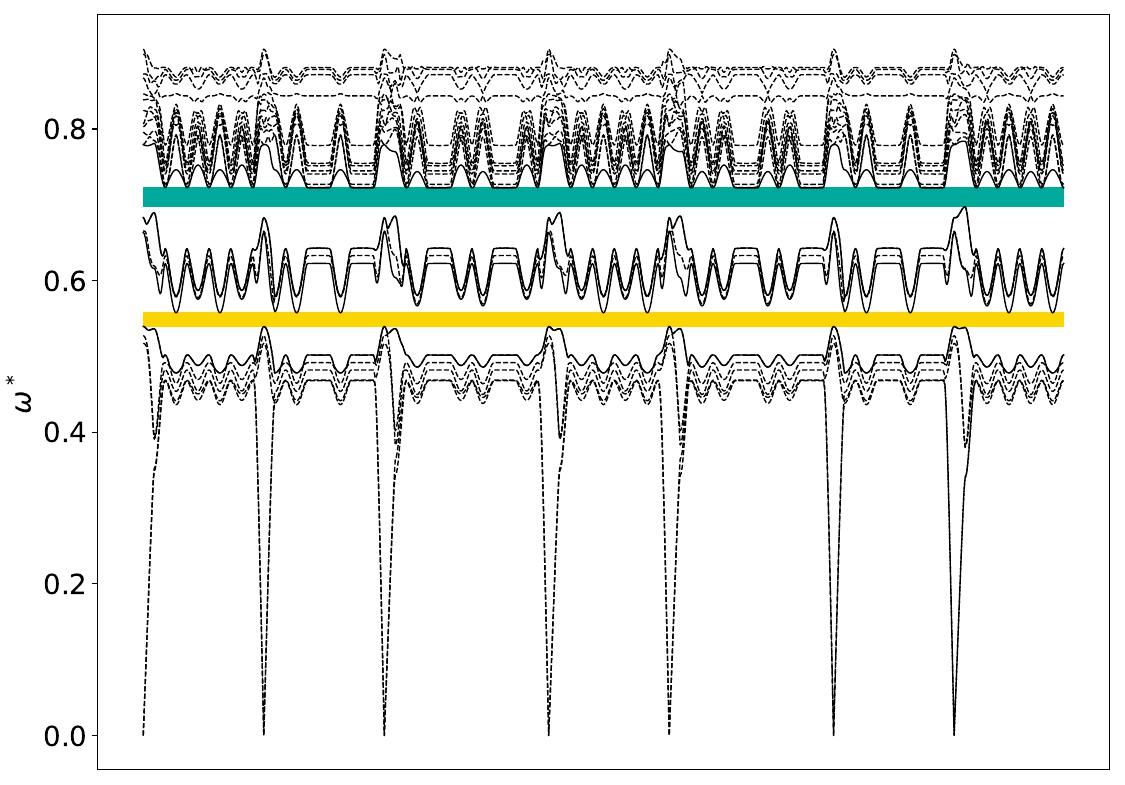 ../_images/band_diagram_b=815.jpg