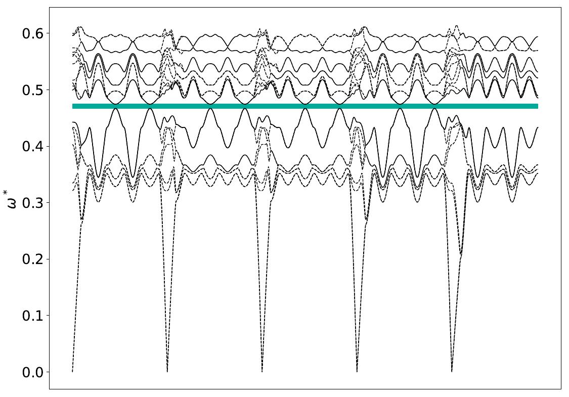 ../_images/band_diagram_b=818.jpg