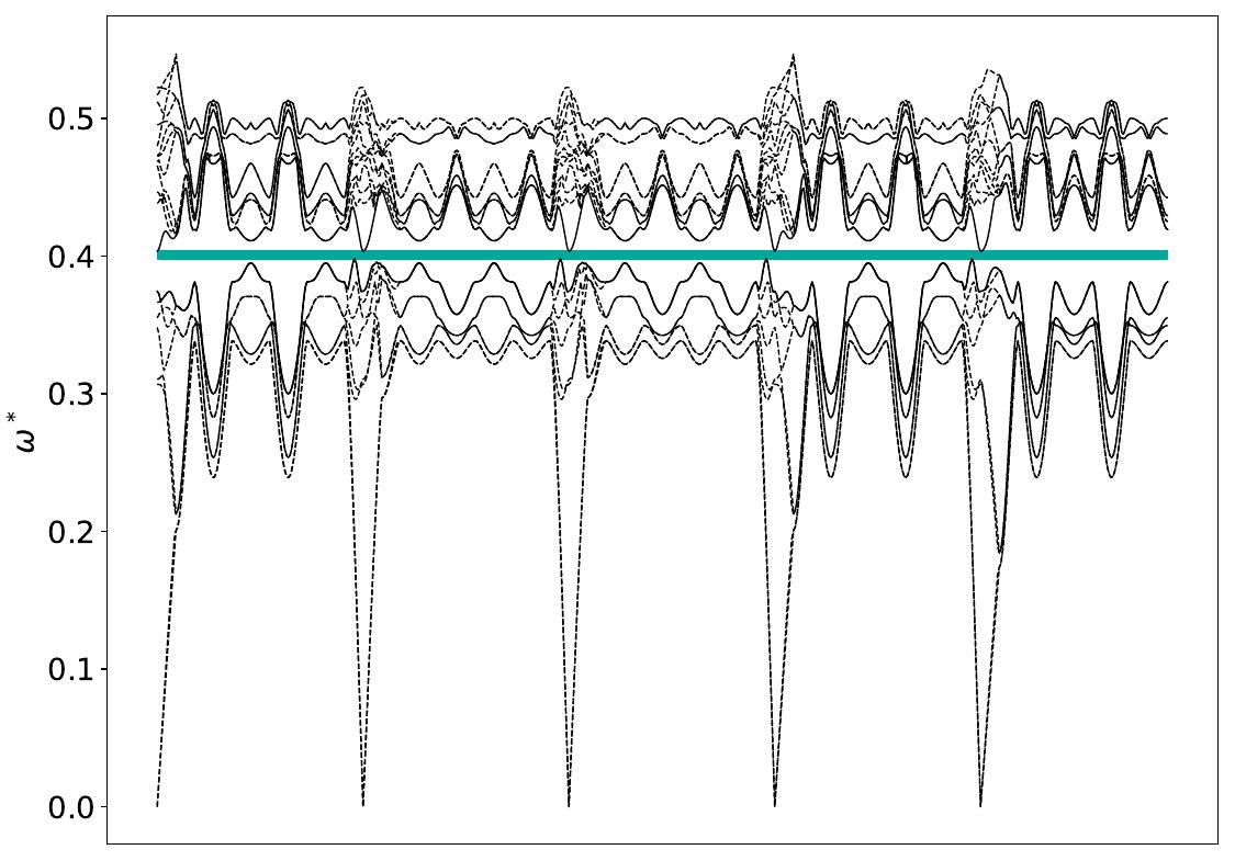 ../_images/band_diagram_b=82.jpg