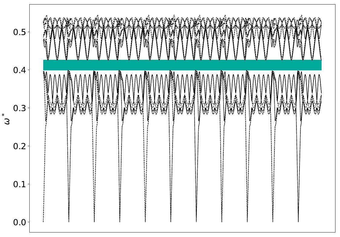 ../_images/band_diagram_b=820.jpg