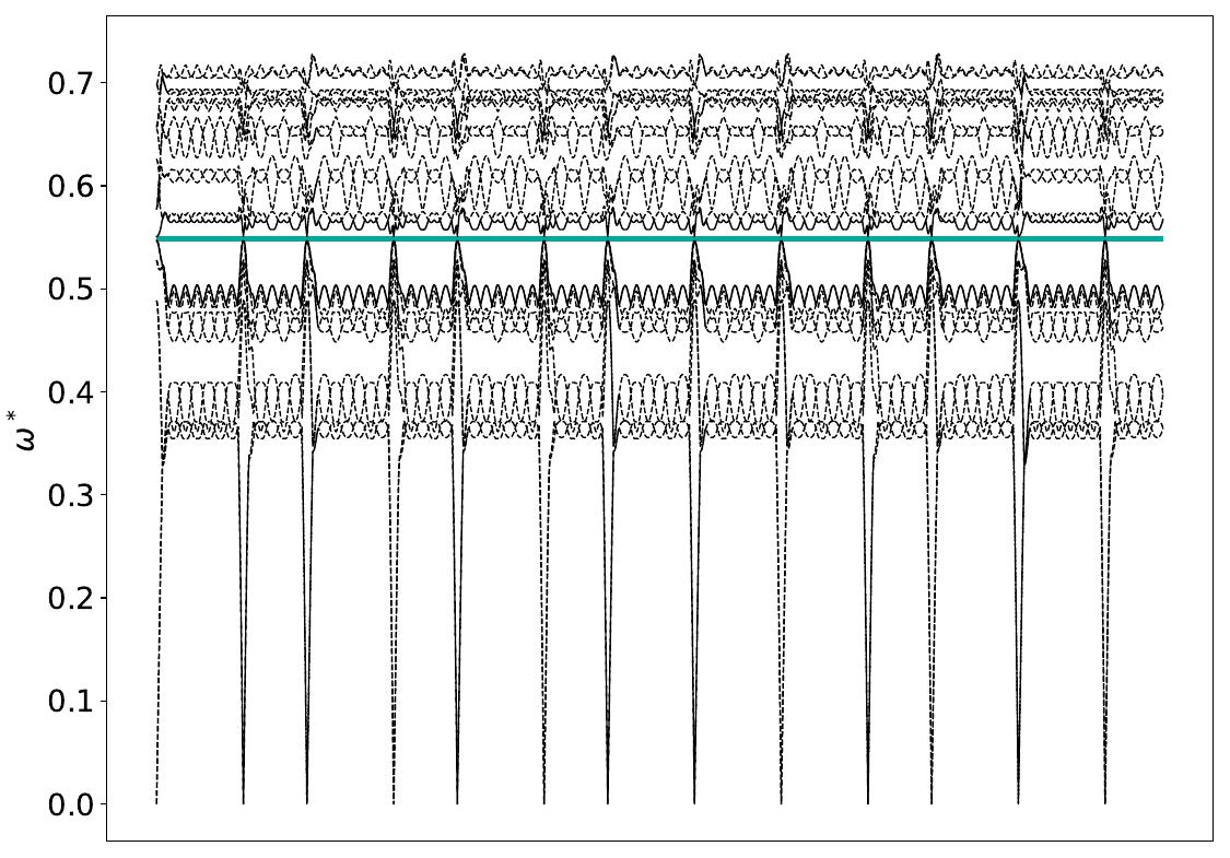 ../_images/band_diagram_b=821.jpg