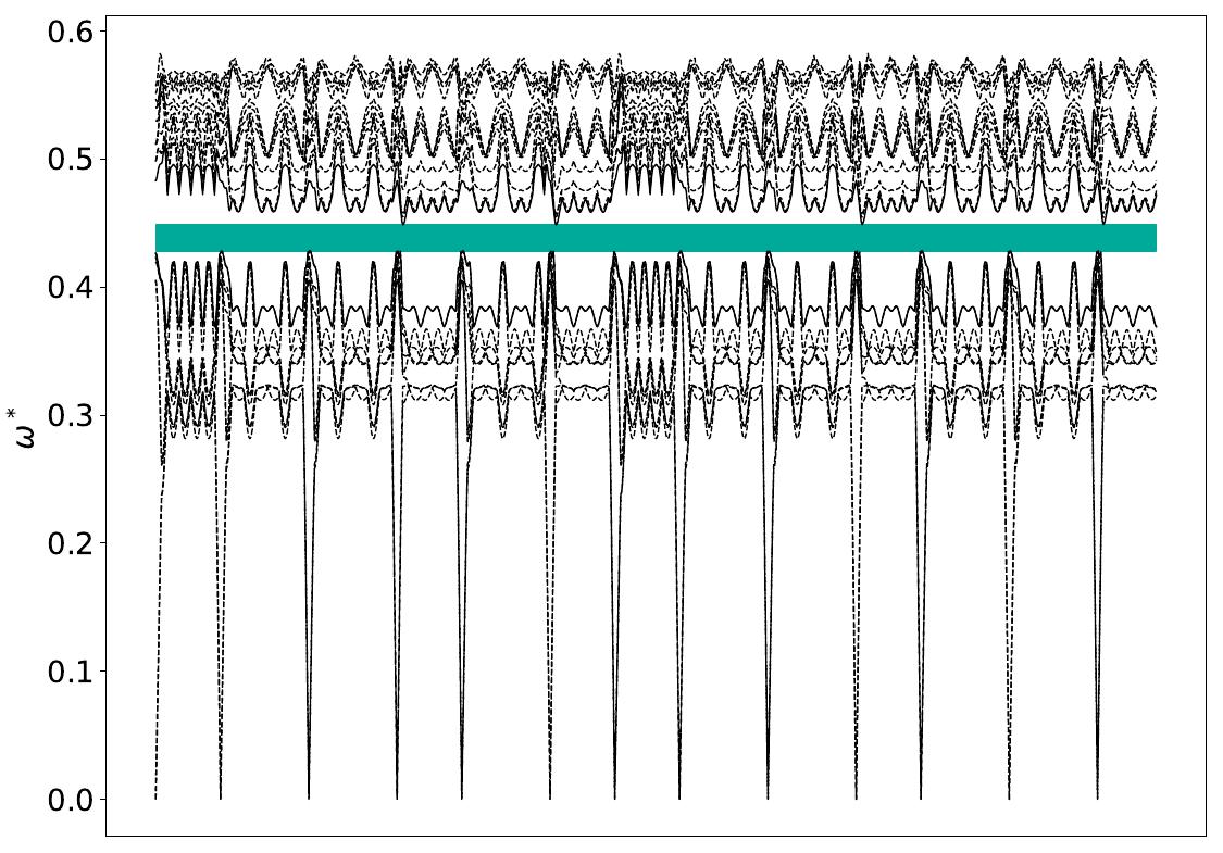 ../_images/band_diagram_b=822.jpg