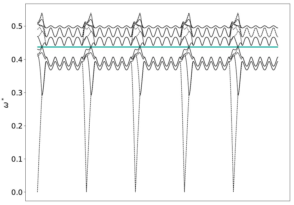 ../_images/band_diagram_b=824.jpg