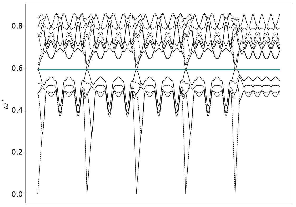 ../_images/band_diagram_b=825.jpg