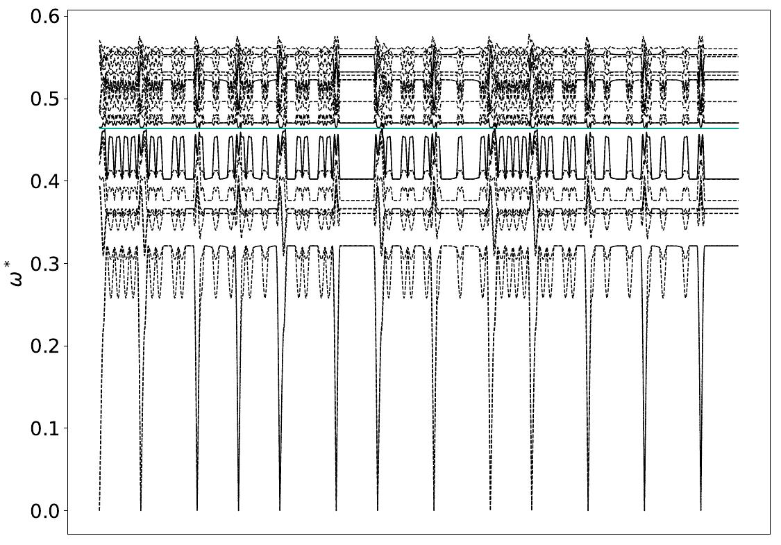 ../_images/band_diagram_b=826.jpg