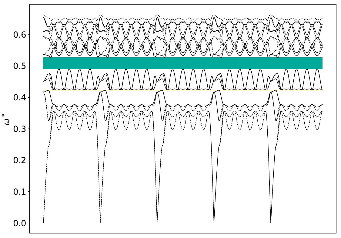 ../_images/band_diagram_b=827.jpg