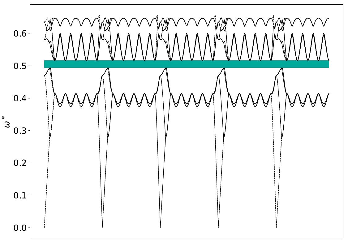 ../_images/band_diagram_b=828.jpg