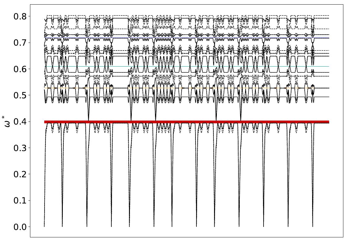 ../_images/band_diagram_b=829.jpg