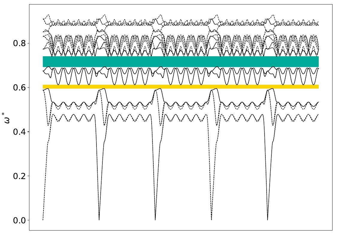 ../_images/band_diagram_b=83.jpg