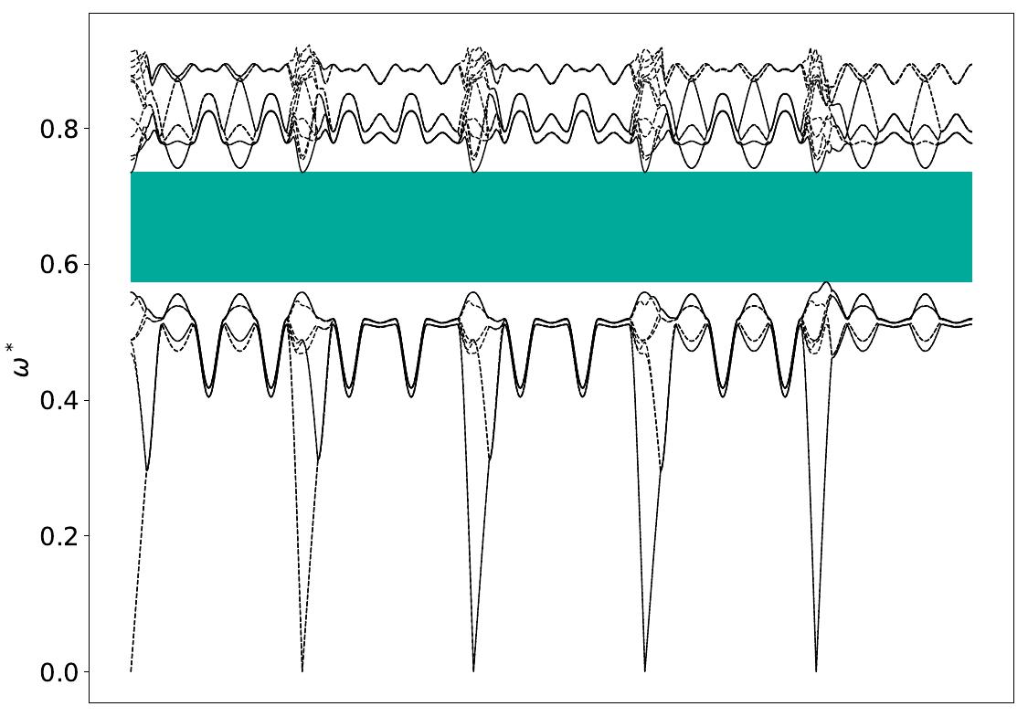 ../_images/band_diagram_b=830.jpg
