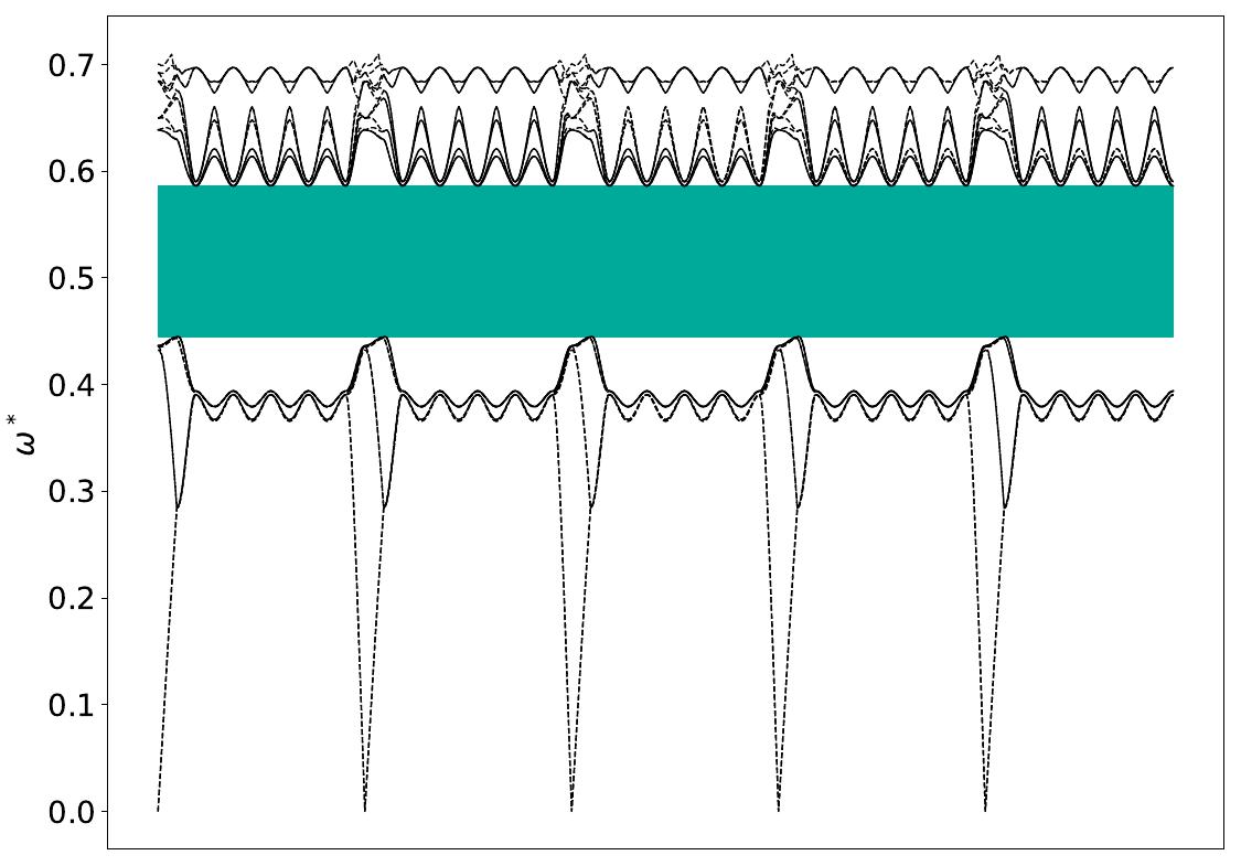 ../_images/band_diagram_b=832.jpg