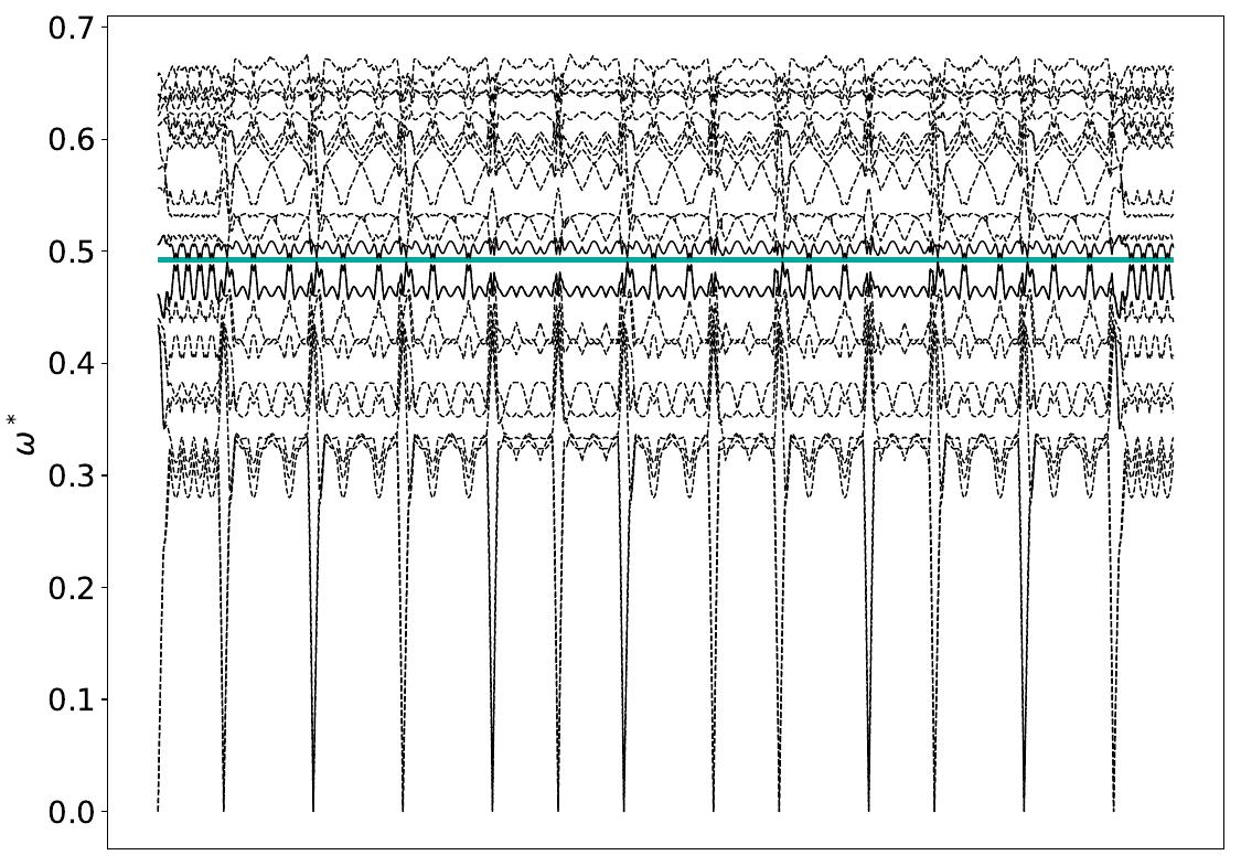 ../_images/band_diagram_b=833.jpg