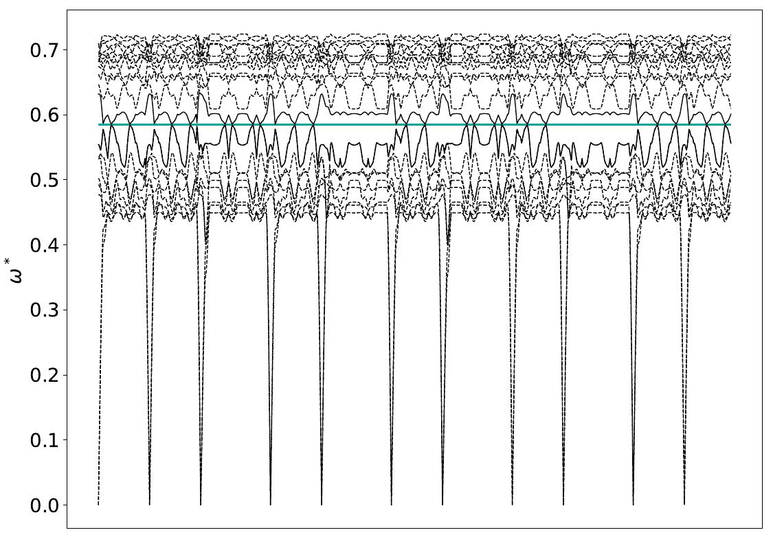 ../_images/band_diagram_b=834.jpg