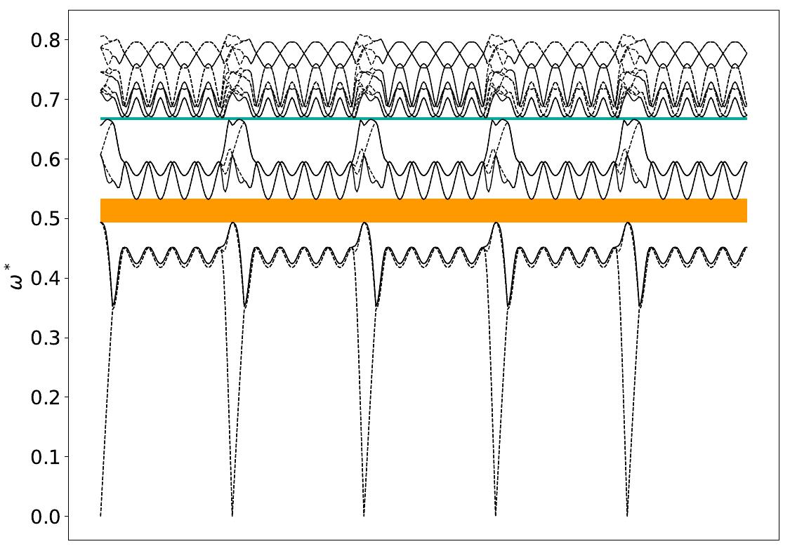 ../_images/band_diagram_b=835.jpg