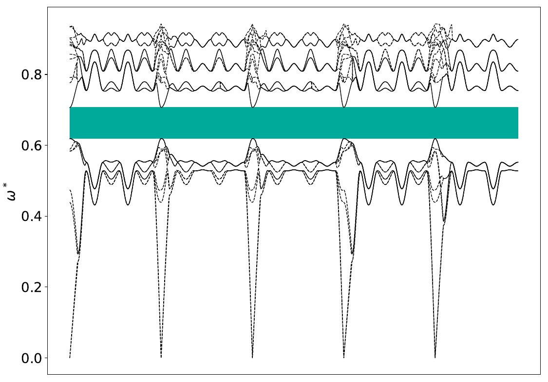 ../_images/band_diagram_b=836.jpg